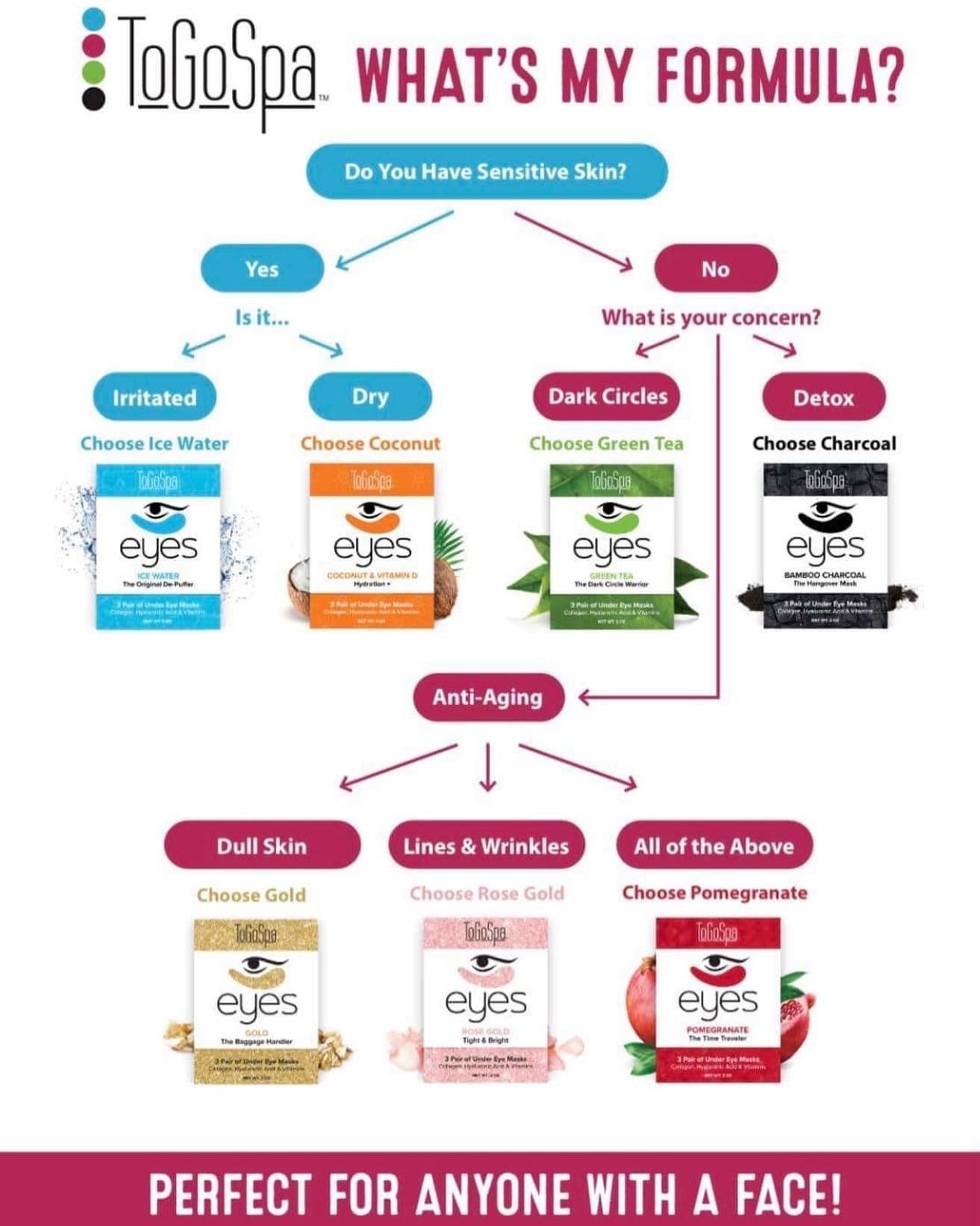 ToGoSpa Eye Masks